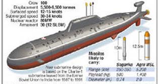 Indian nuke submarine induction will destabilize the region: Pak navy